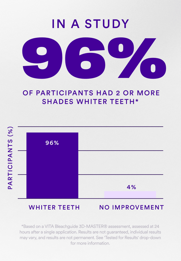 V34 Whitening Strips product carousel 3